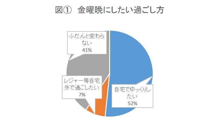 早く帰った金曜日は香るビール イエノミスタイル 家飲みを楽しむ人の情報サイト