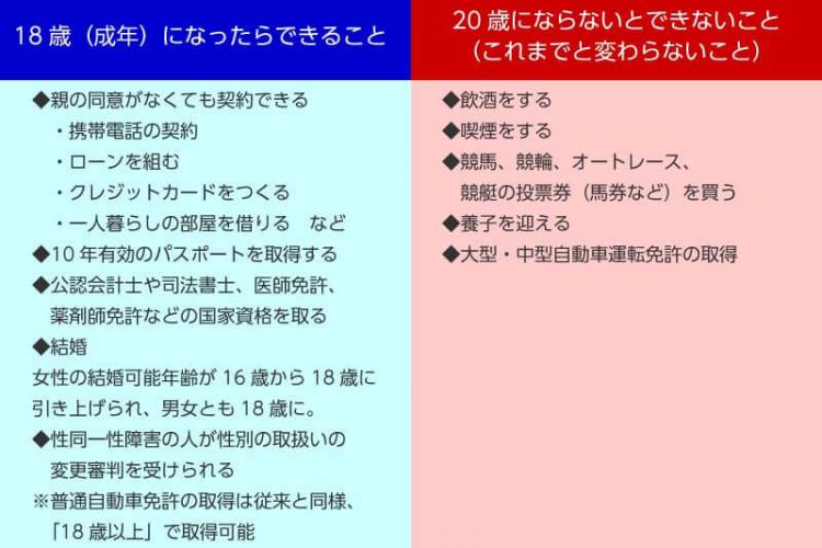 ライター 販売済み 未成年 法律