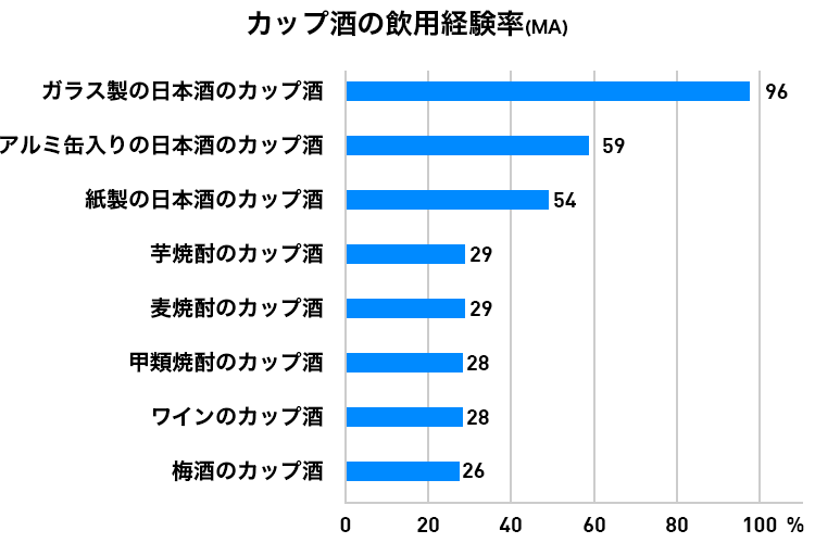 カップ酒のニューウェーブ コスパ抜群ネクストカップ酒に注目 イエノミスタイル 家飲みを楽しむ人の情報サイト